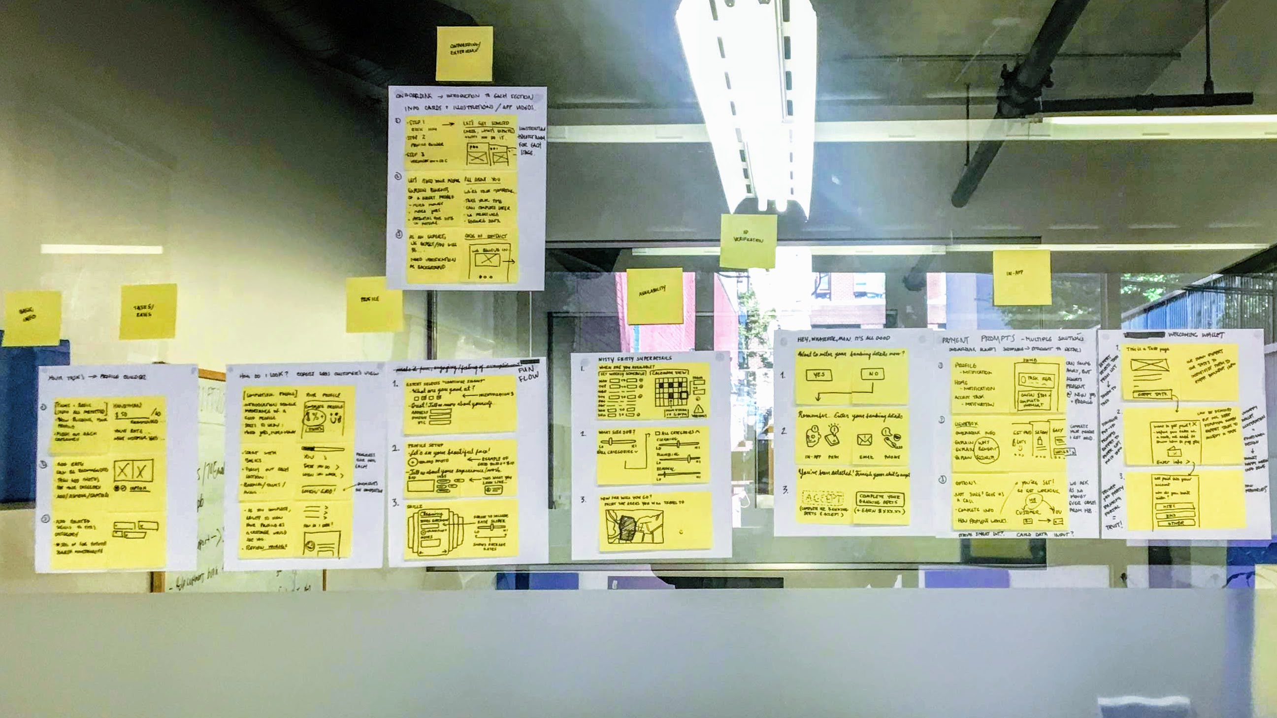 Google Sprint Process