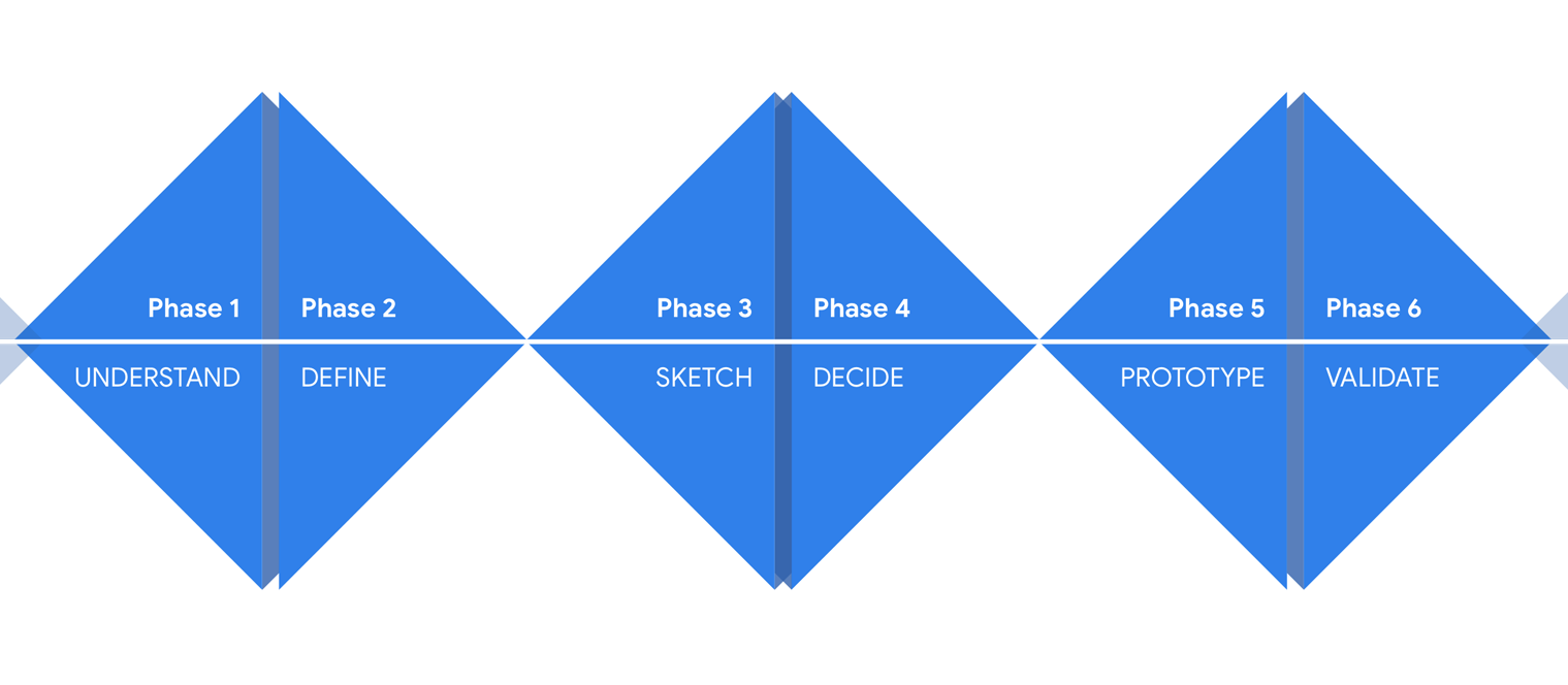 Google Sprint Framework