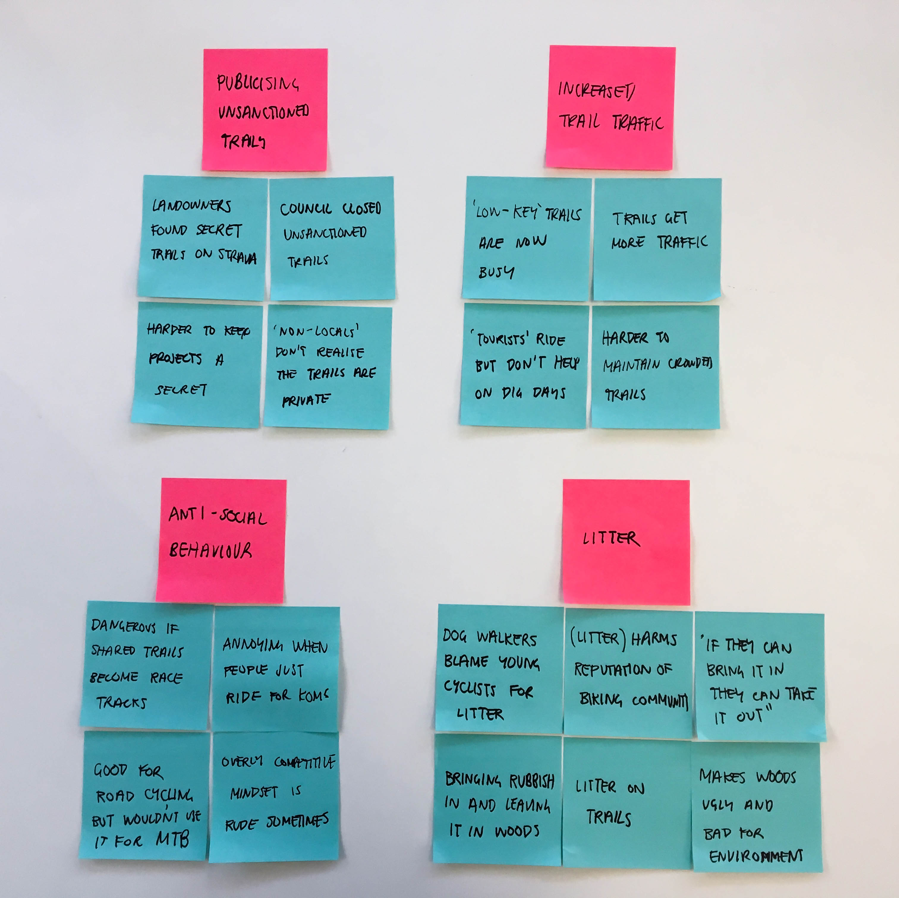 User story map
