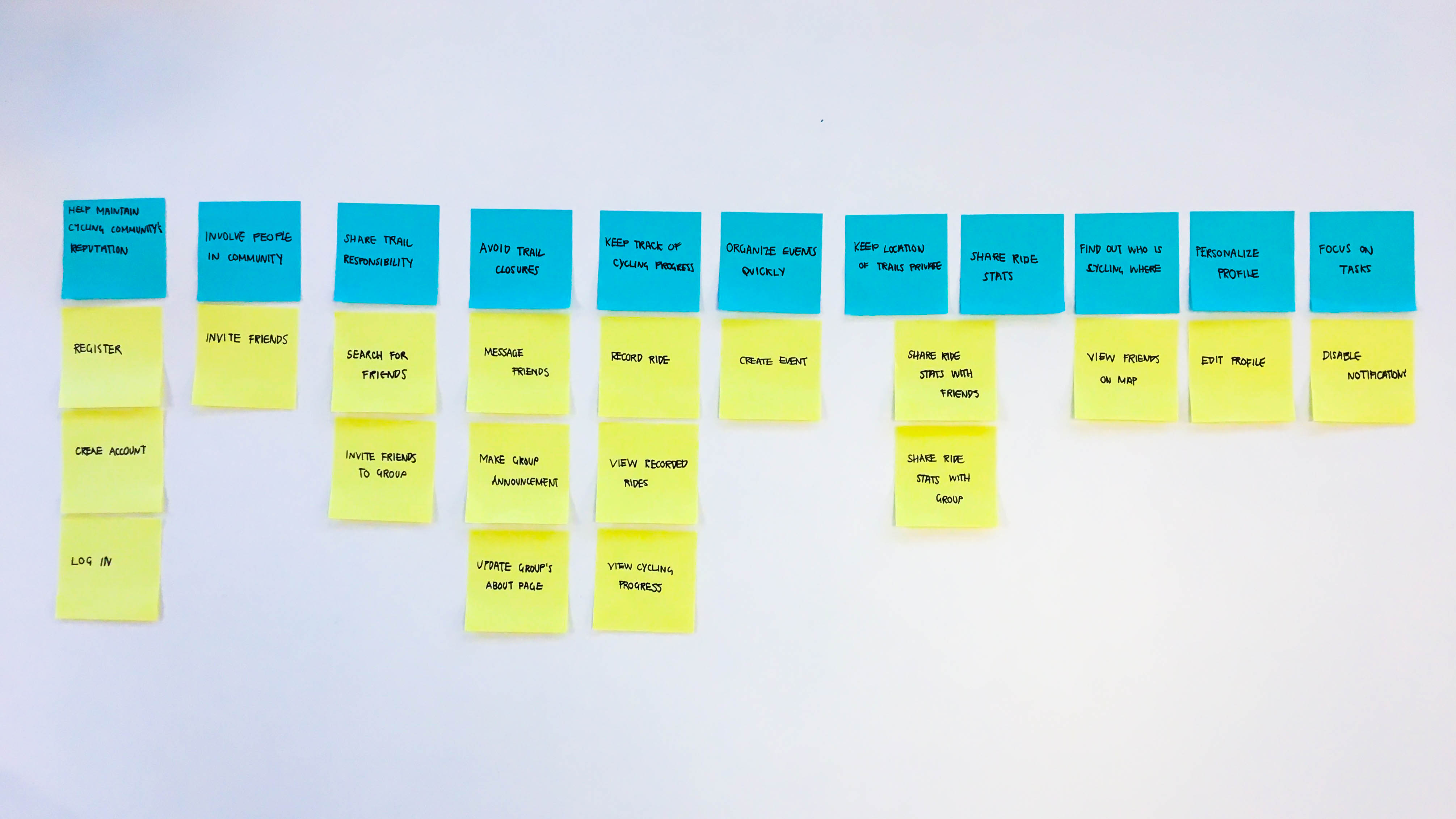 User story map