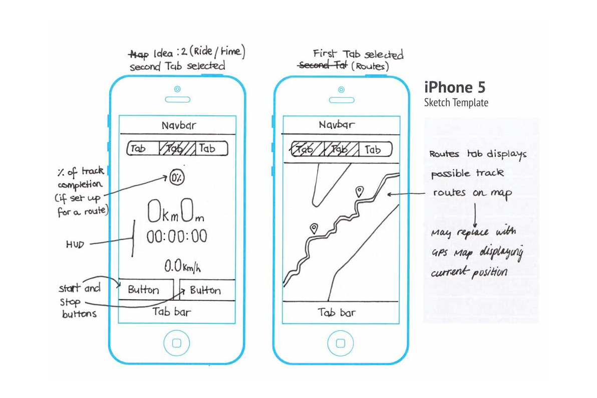 User story map