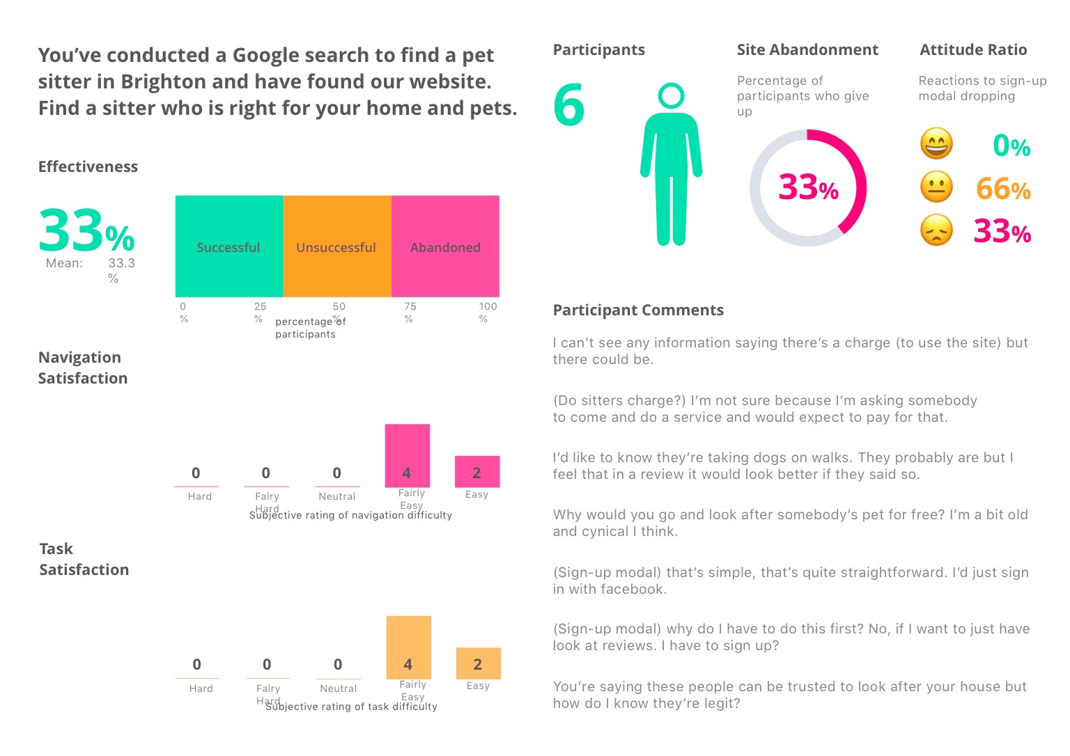 User story map