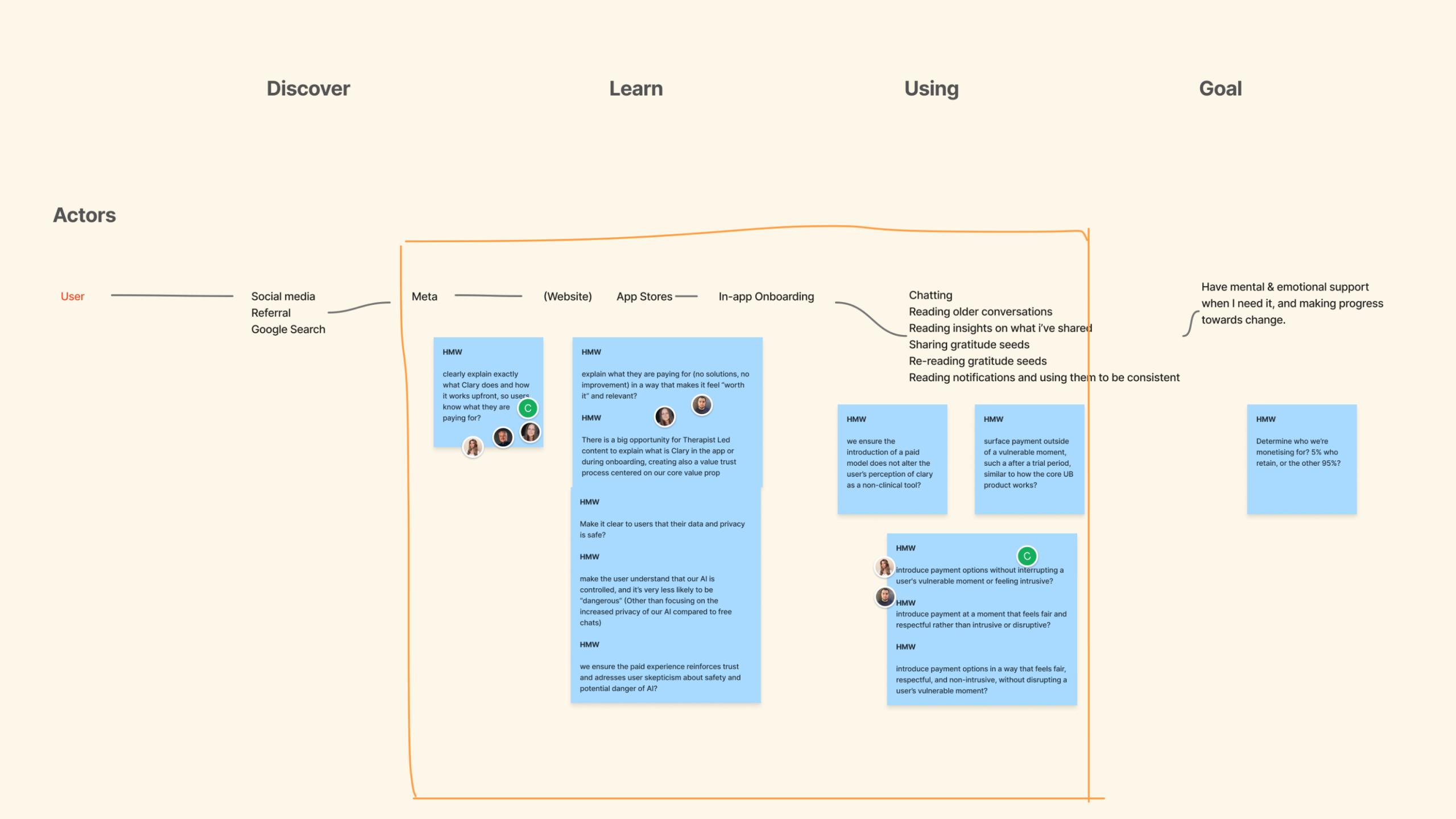 Four-column sprint map (Discover, Learn, Using, Goal) with a User actor row and clusters of blue How-Might-We sticky notes covering value clarity, trust, data safety, and fair payment timing.