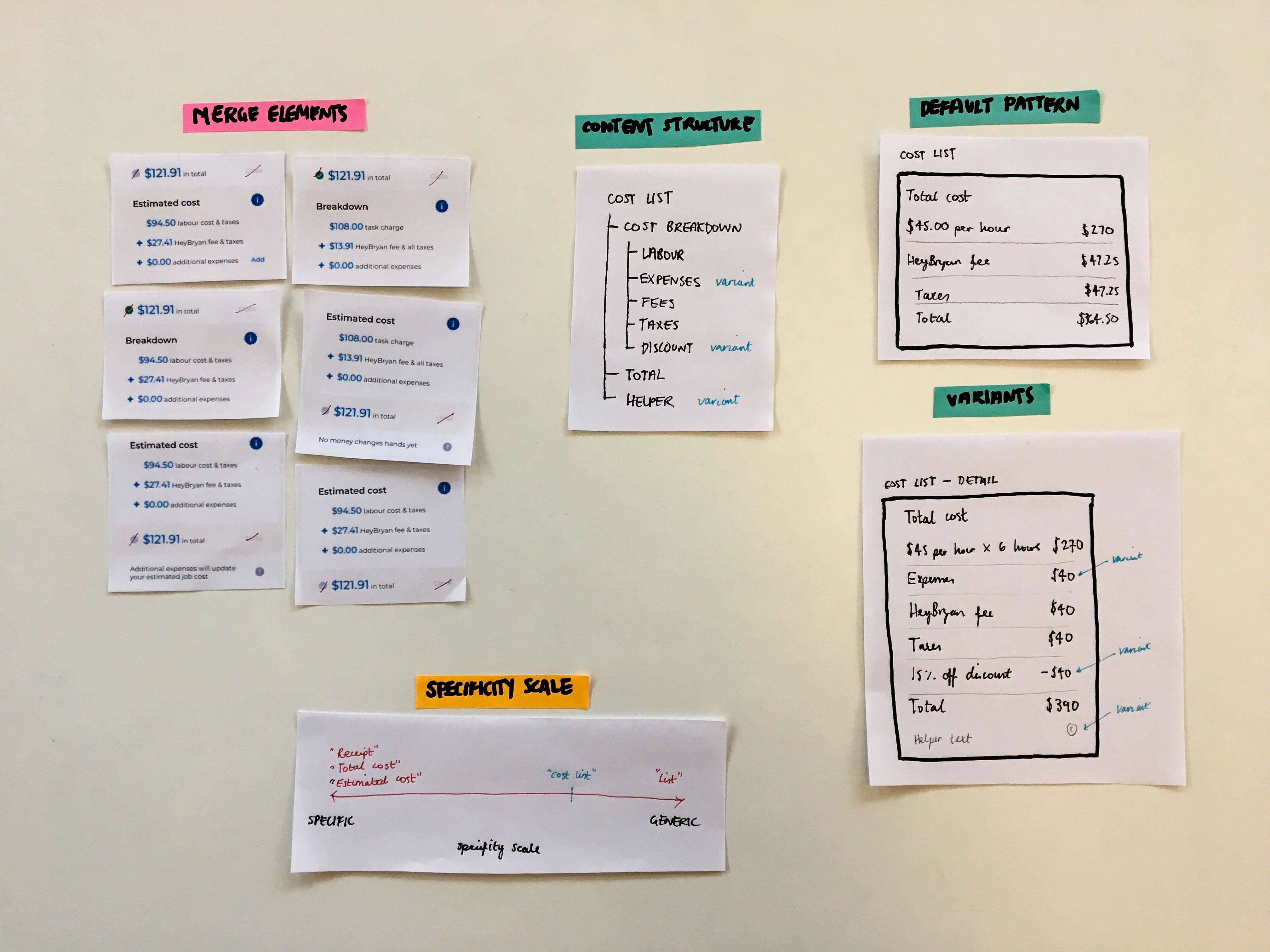 Different payment-card elements being merged into a single pattern.
