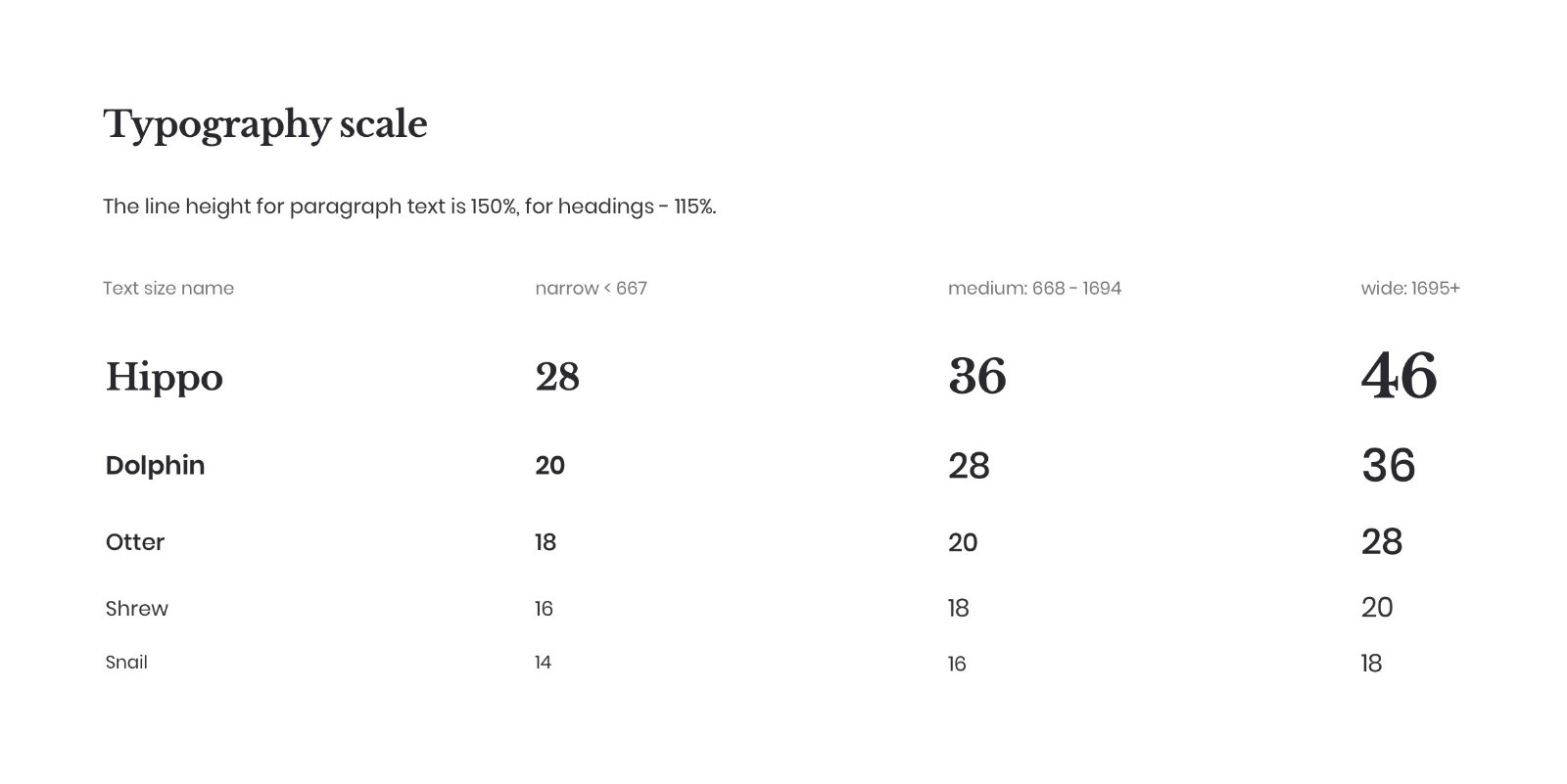 Design system documentation page.