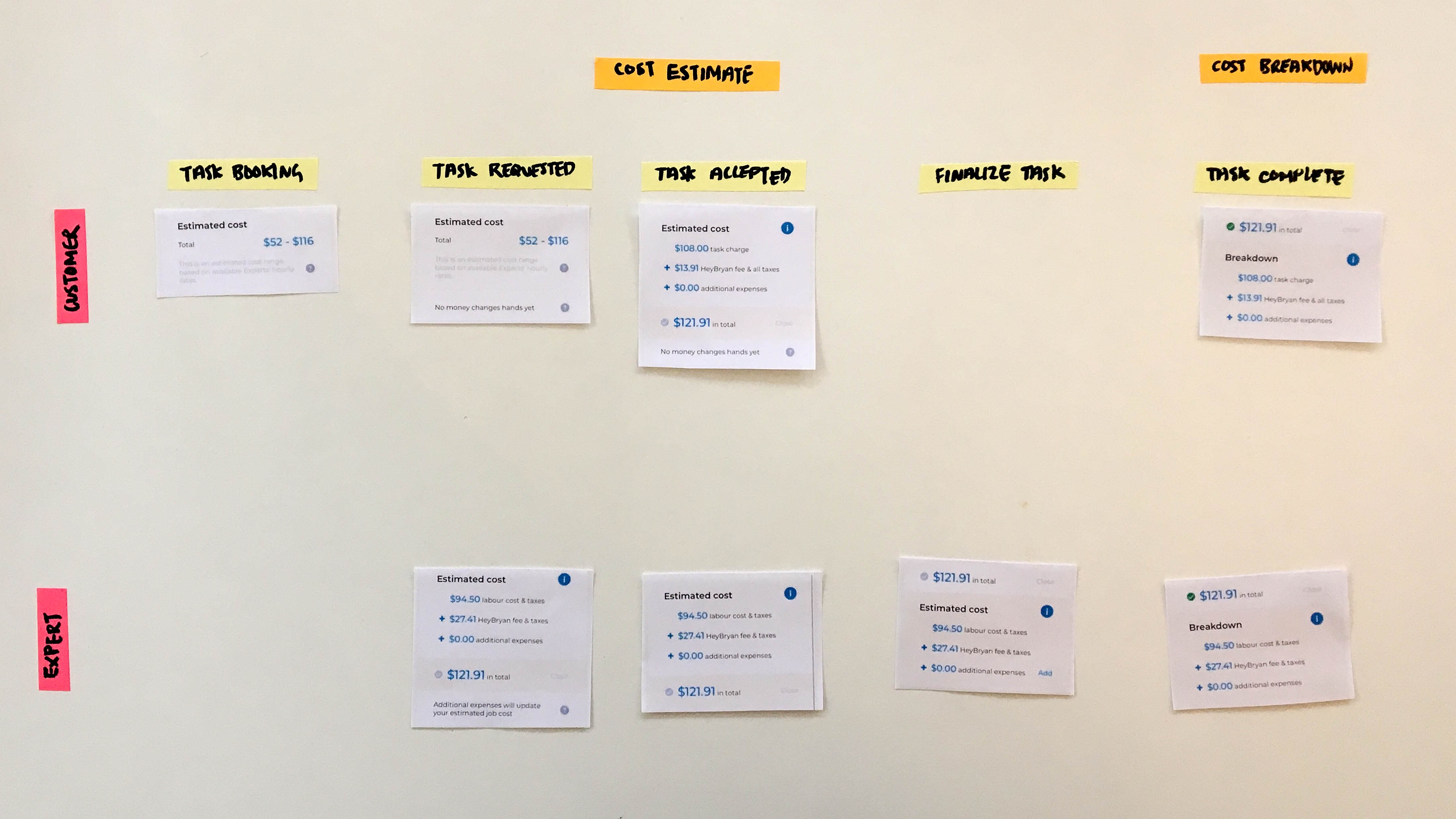 Several similar interface elements used to display task pricing, shown side by side.
