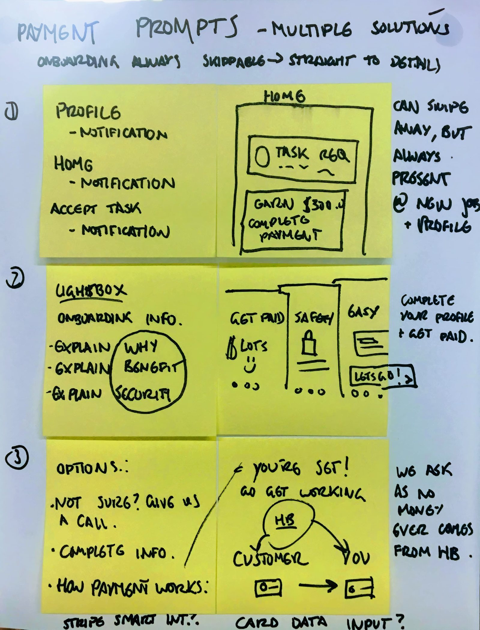Solution sketch exploring a deferred-payment onboarding flow.