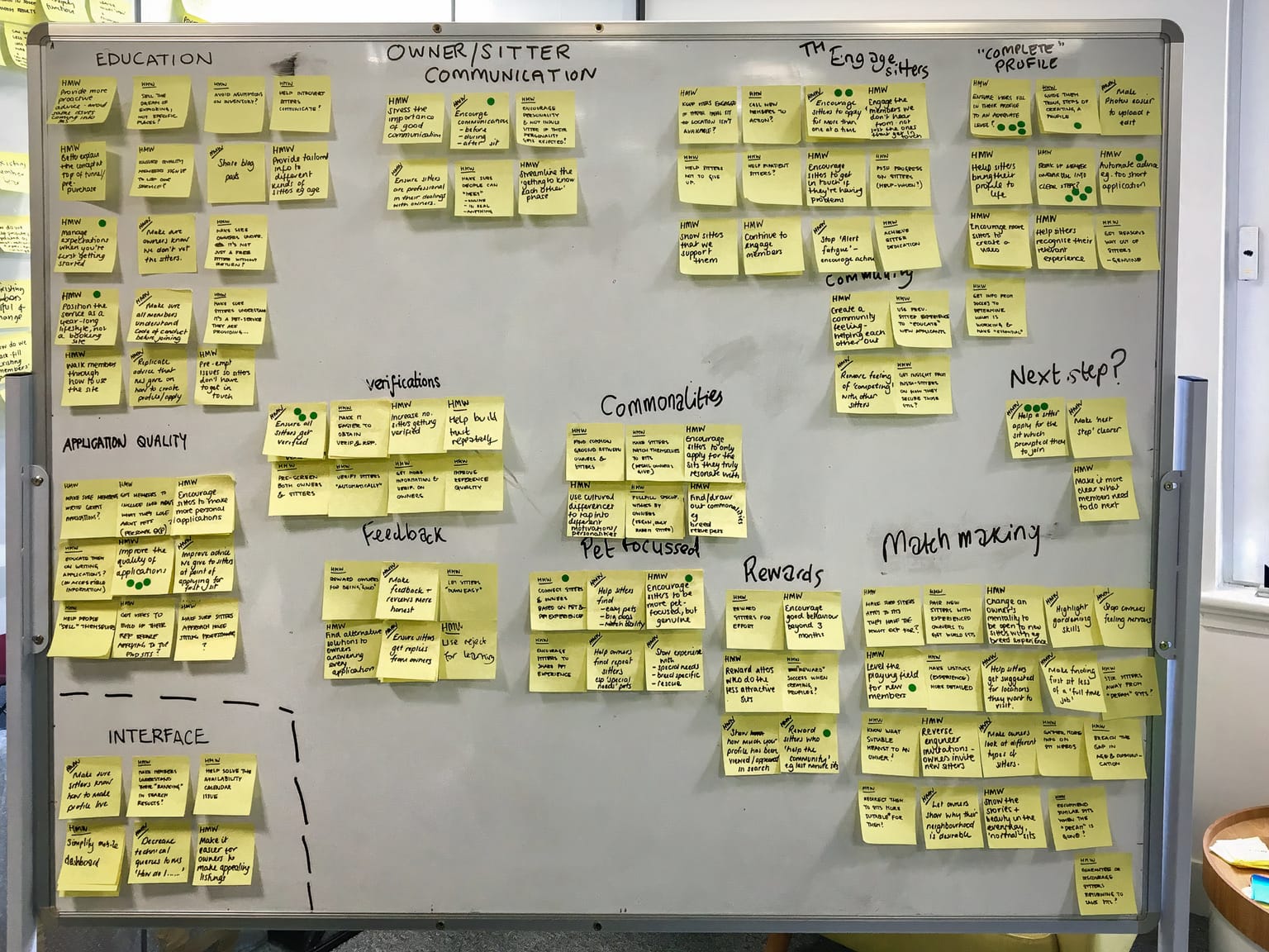 Whiteboard covered in How-Might-We sticky notes, grouped by theme.