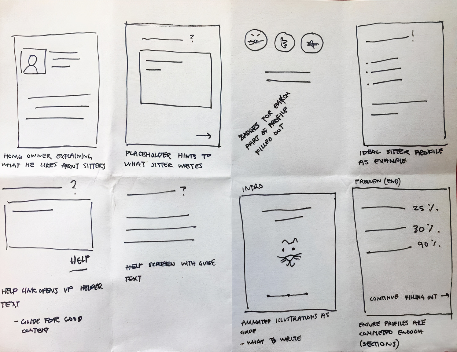 Synthesising insights from support logs and sitter interviews.